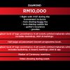 Diamond Package - RM10k Sponsorship