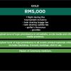 Gold Package - RM5k Sponsorship
